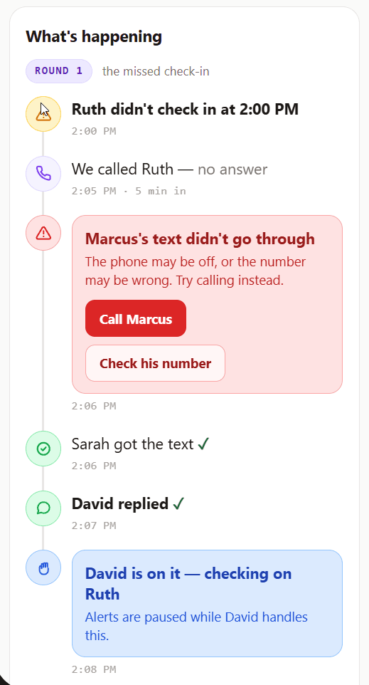 Actual EverWhen incident timeline showing a missed check-in, call attempt, contact notifications, reply, and claimed response